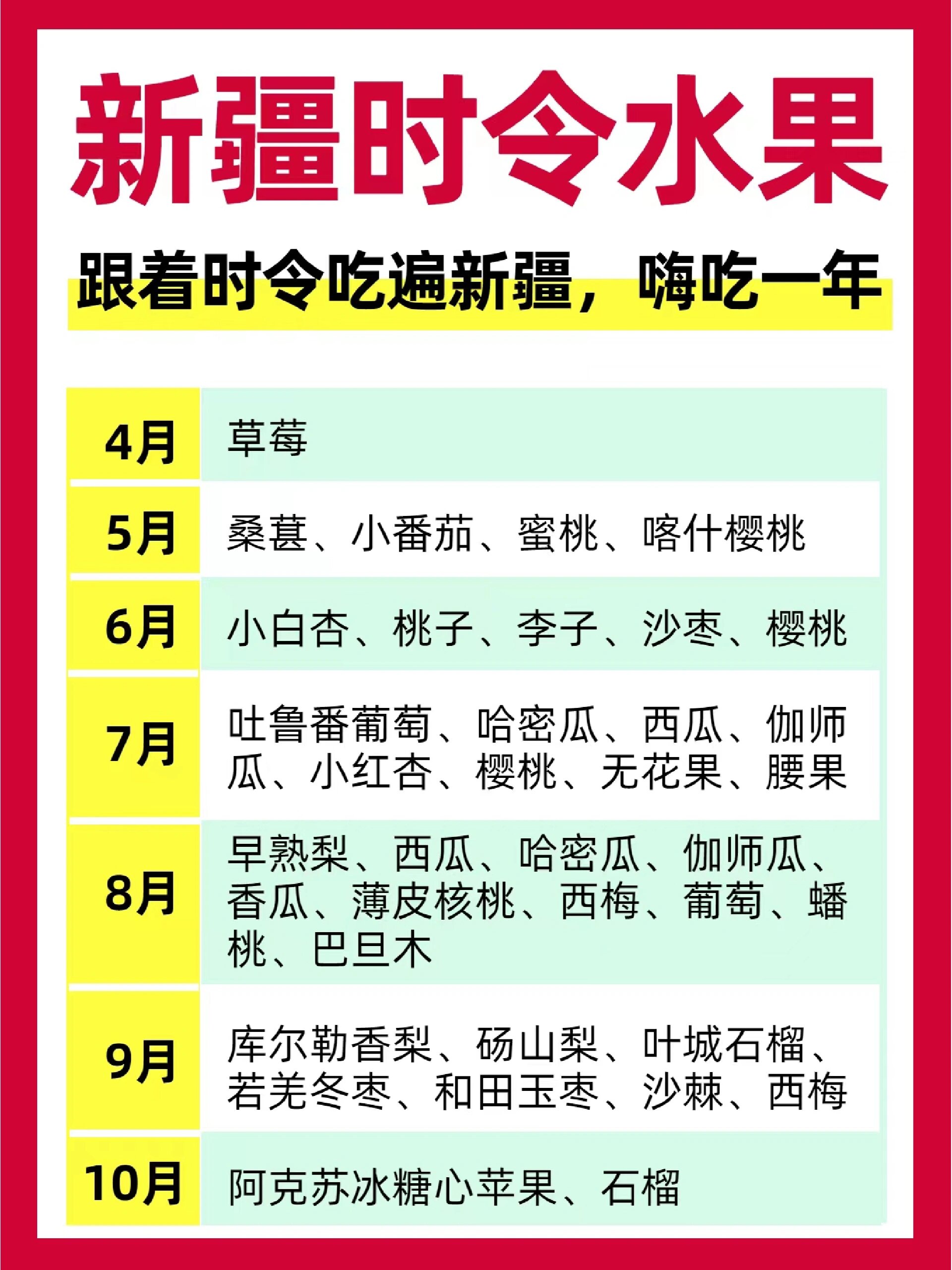 十二个月水果季节表,12个月水果时间表与价格表