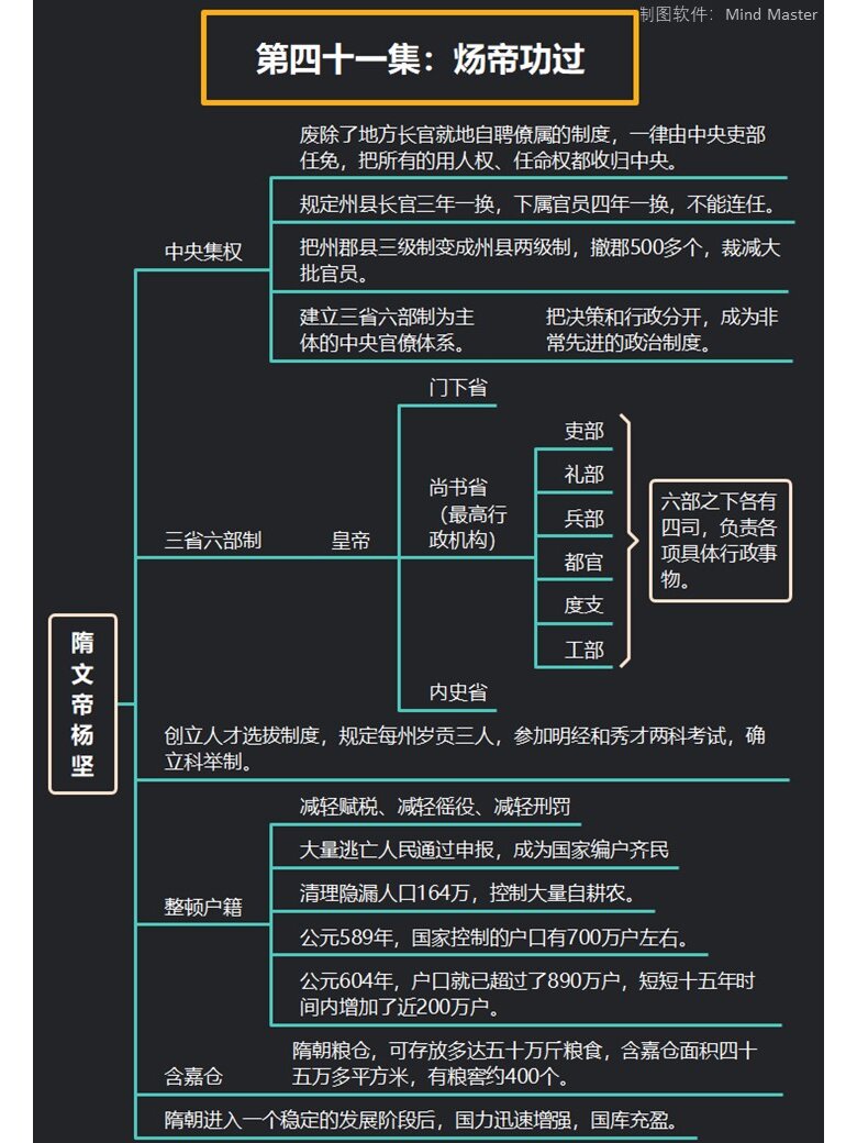 中国通史100集——第四十一集:炀帝功过