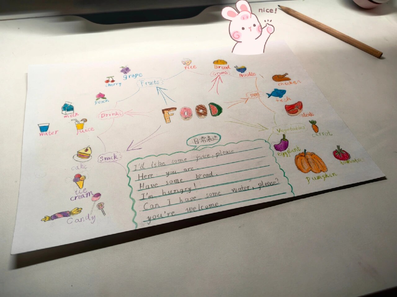 人教三年级第五单元～食物思维导图