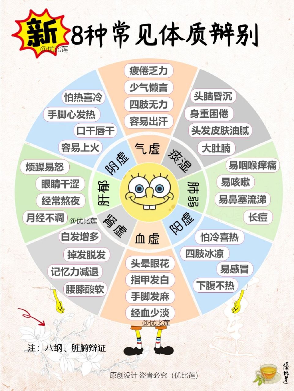 世界上没有一片树叶93是相同的, 人也一样,每个人的体质也不尽相同