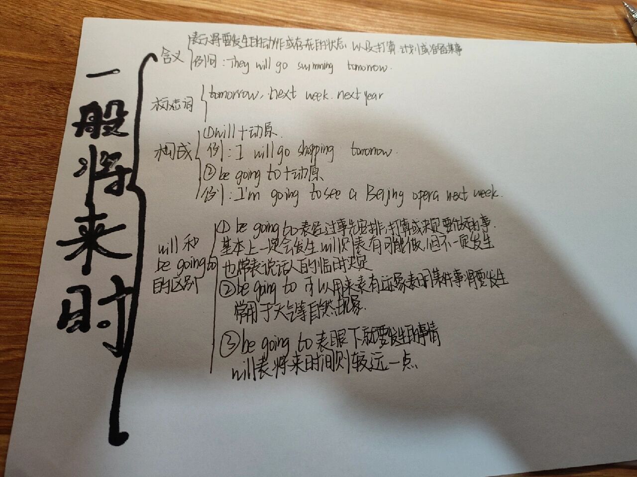 一般将来时思维导图