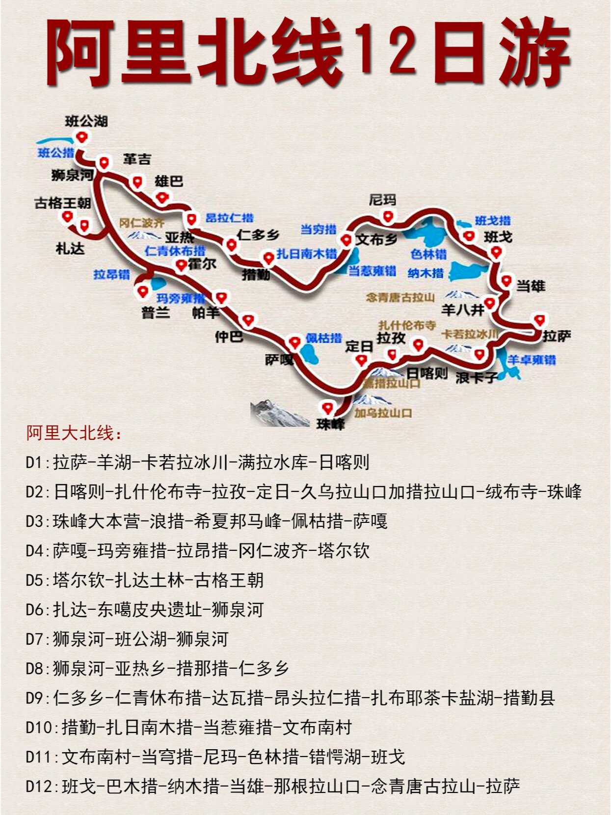 阿里大北线线路图图片