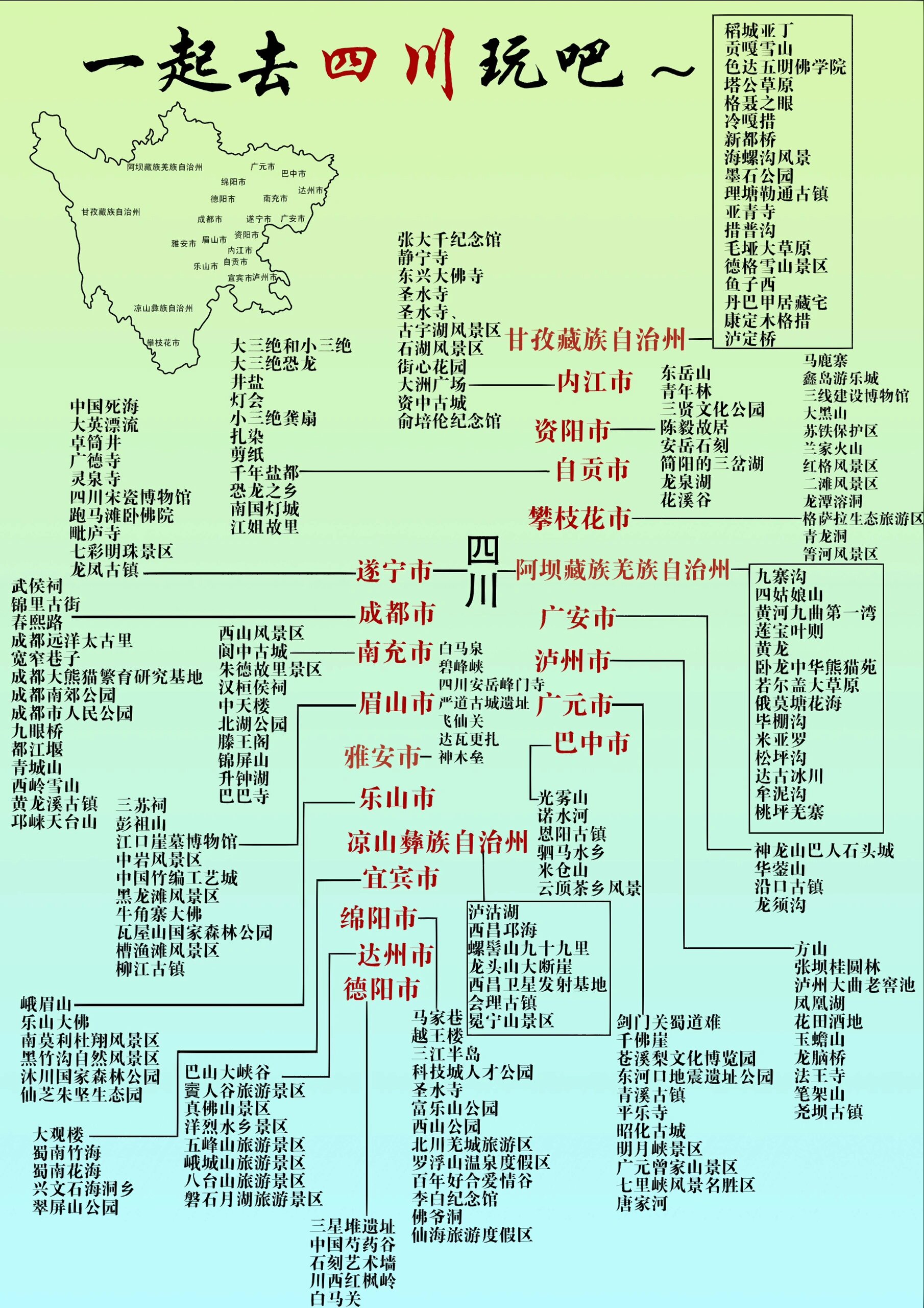 我敢说这是全网最全的四川旅游景点图