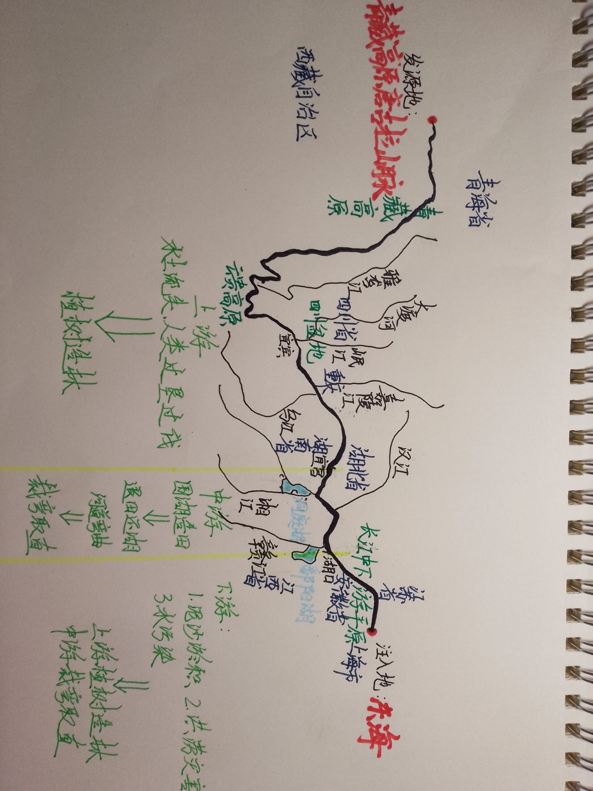 长江干流图手绘图片