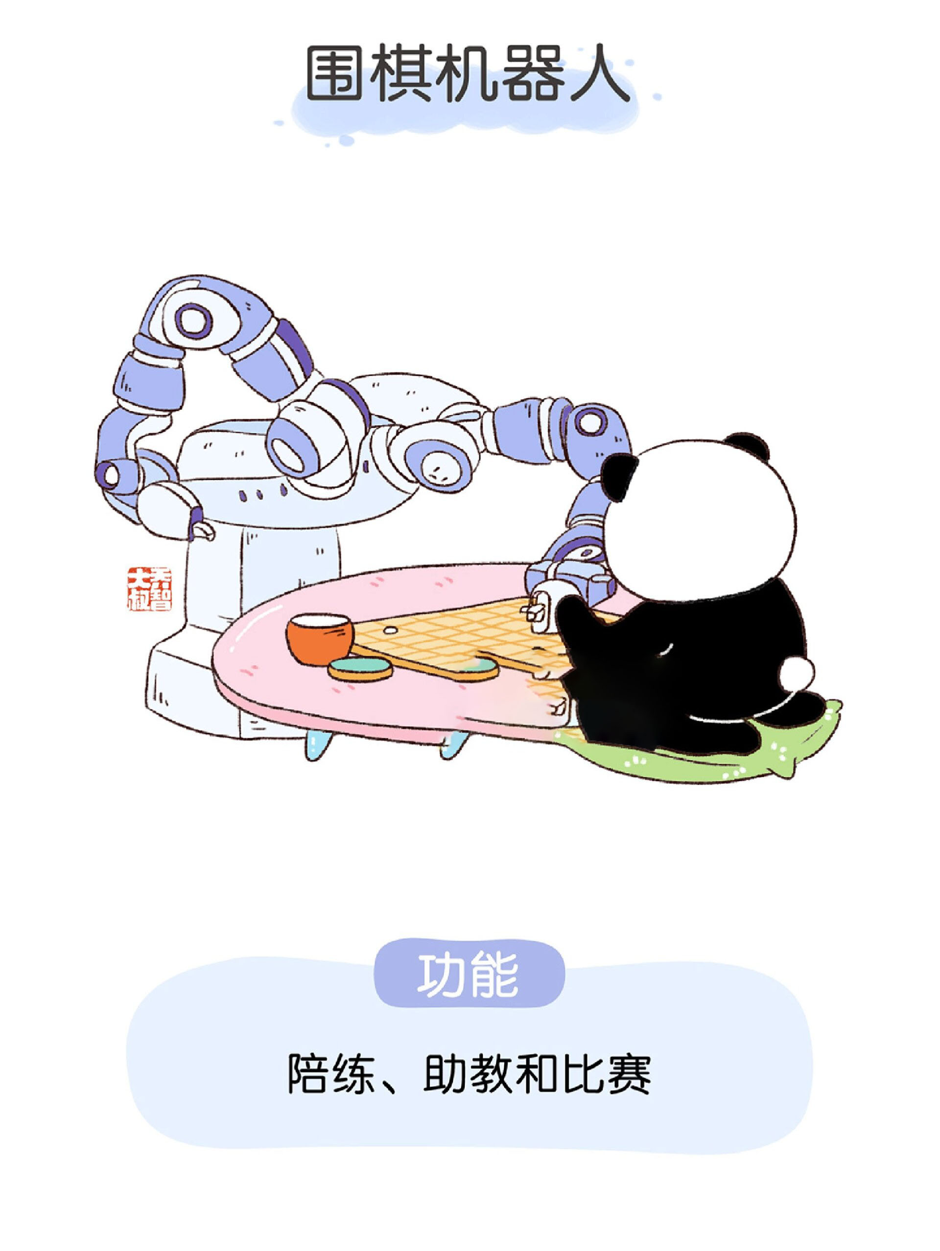 一天一个小百科