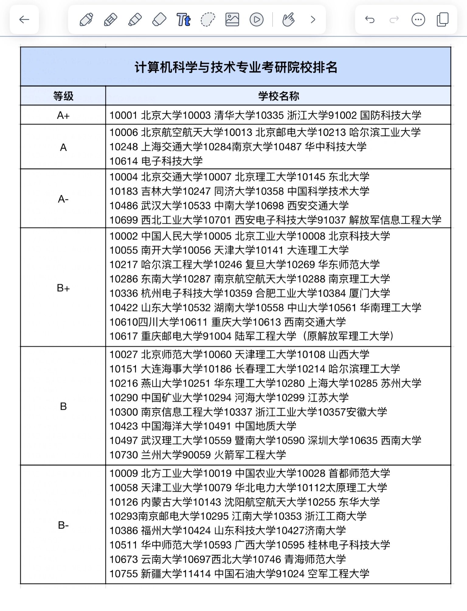 计算机专业考研院校排名大揭秘‼️ 想要考计算机专业的同学看