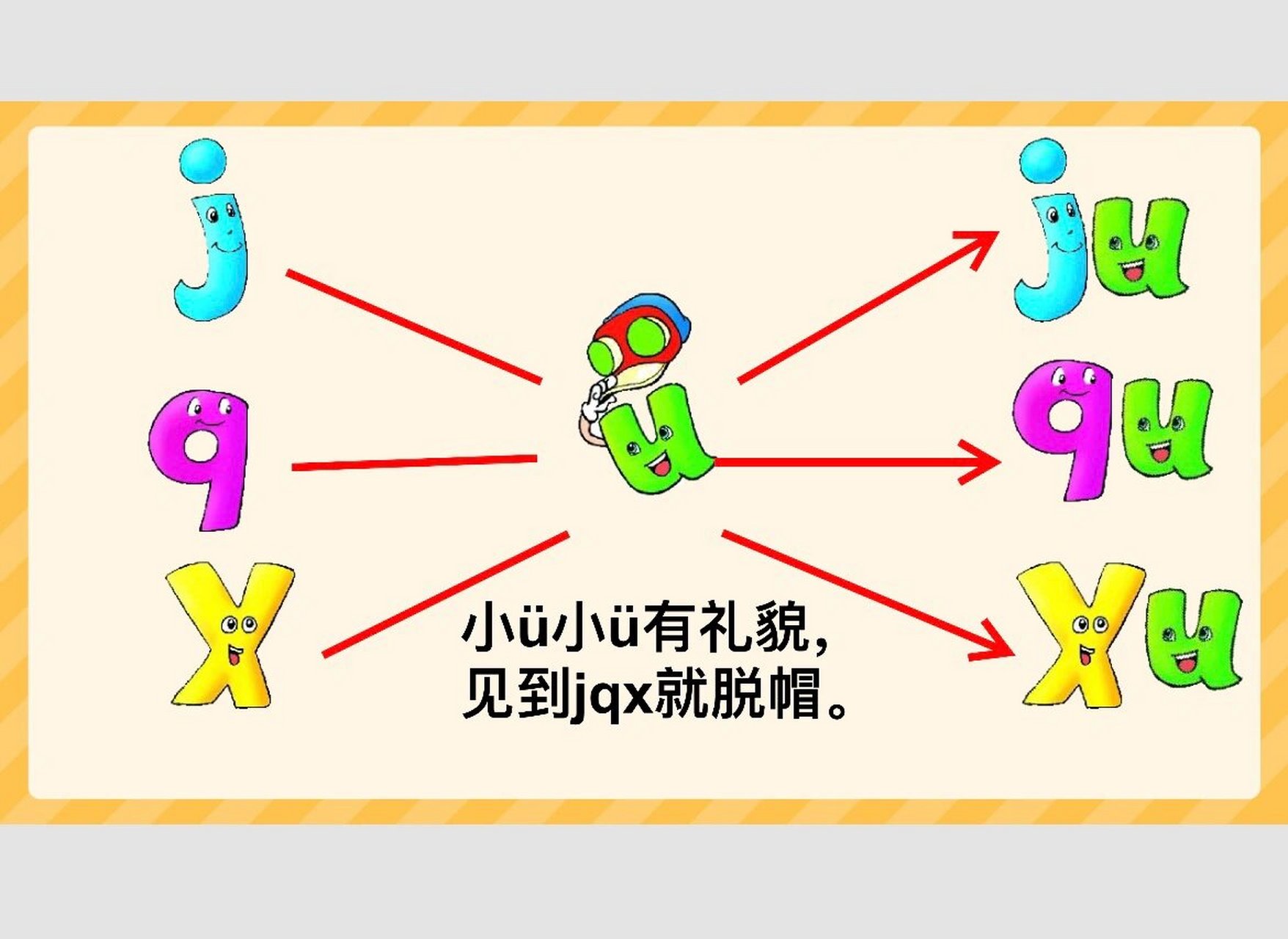 j q x 与 ü 强化练习 jqx与ü拼读的顺口溜(背第一个和第二个即可,其