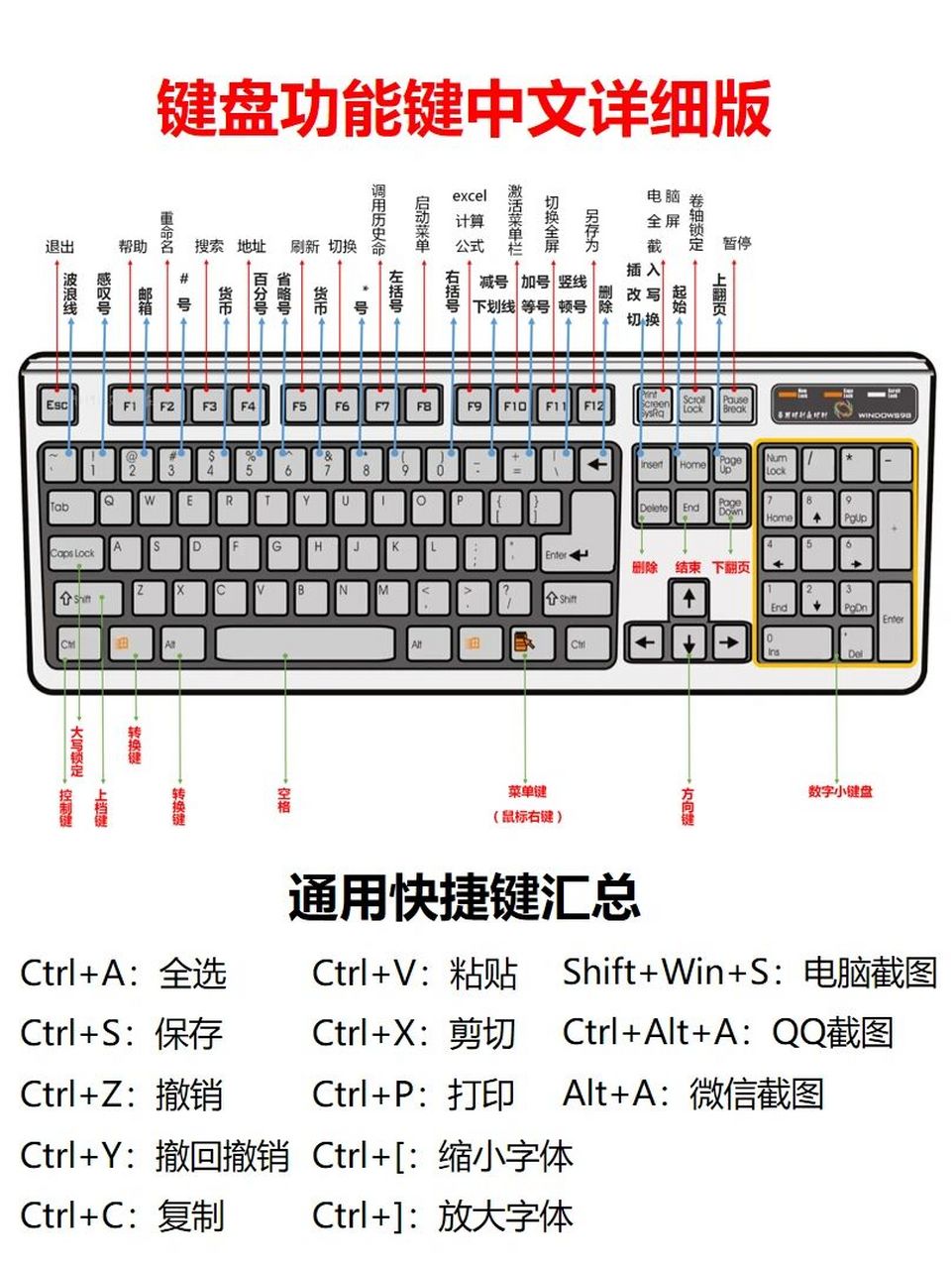 键盘键位名称图解图片