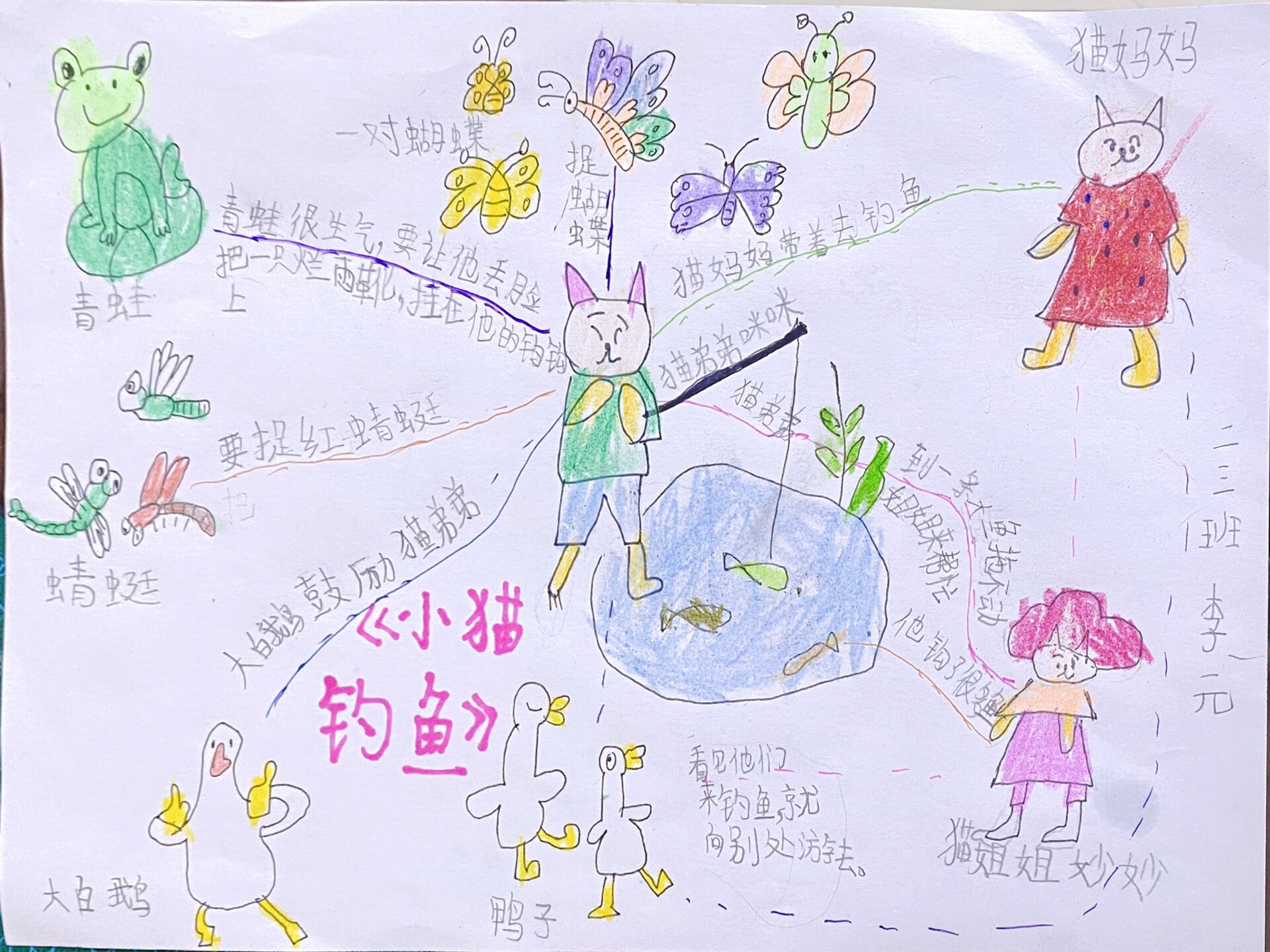 小猫钓鱼思维导图@导航鹿吃吃的动态