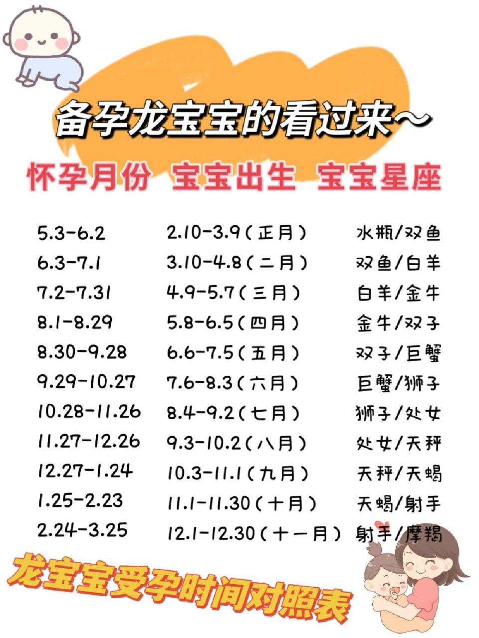 2023备孕龙宝--受孕时间对照表 由于我想生个金牛座的龙宝,于是我做了