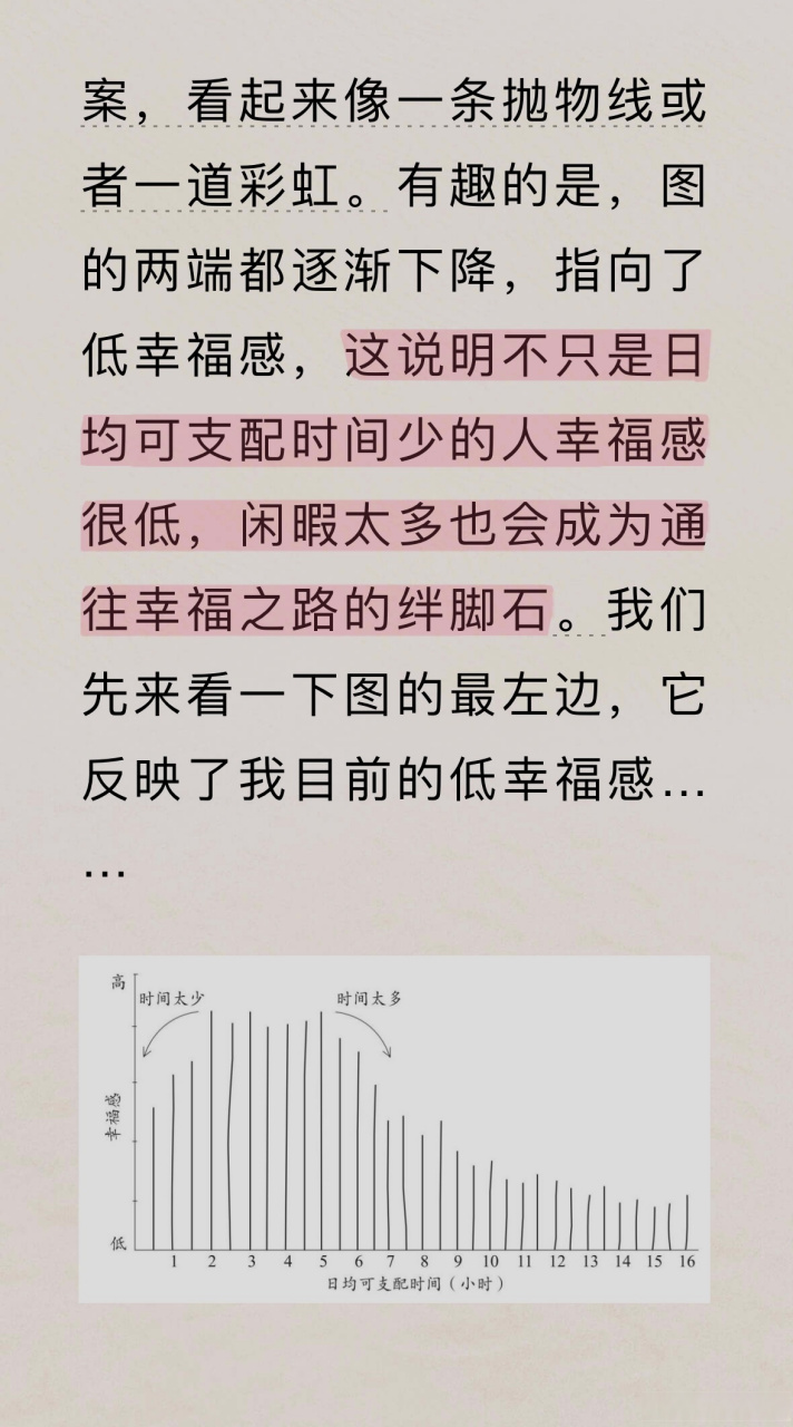 一个很有意思的结论  图中曲线说明不只是日均可支配时间少的人幸福感
