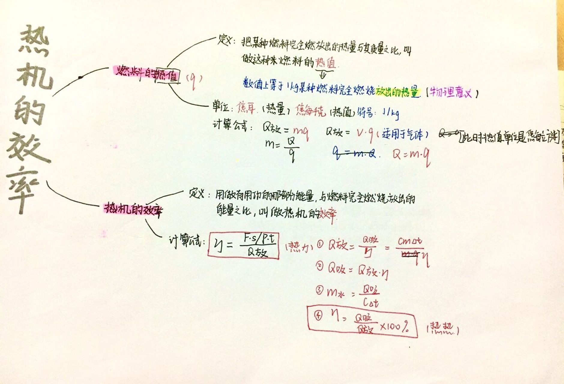九年级物理思维导图 第十四章第二节 热机的效率 做好预习[微笑] 成为