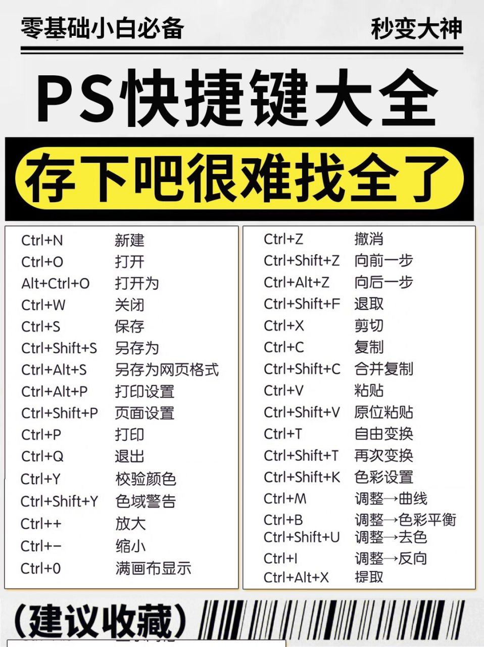 超详细|ps常用快捷键大全6015小白轻松上手 97 整理了ps快捷键