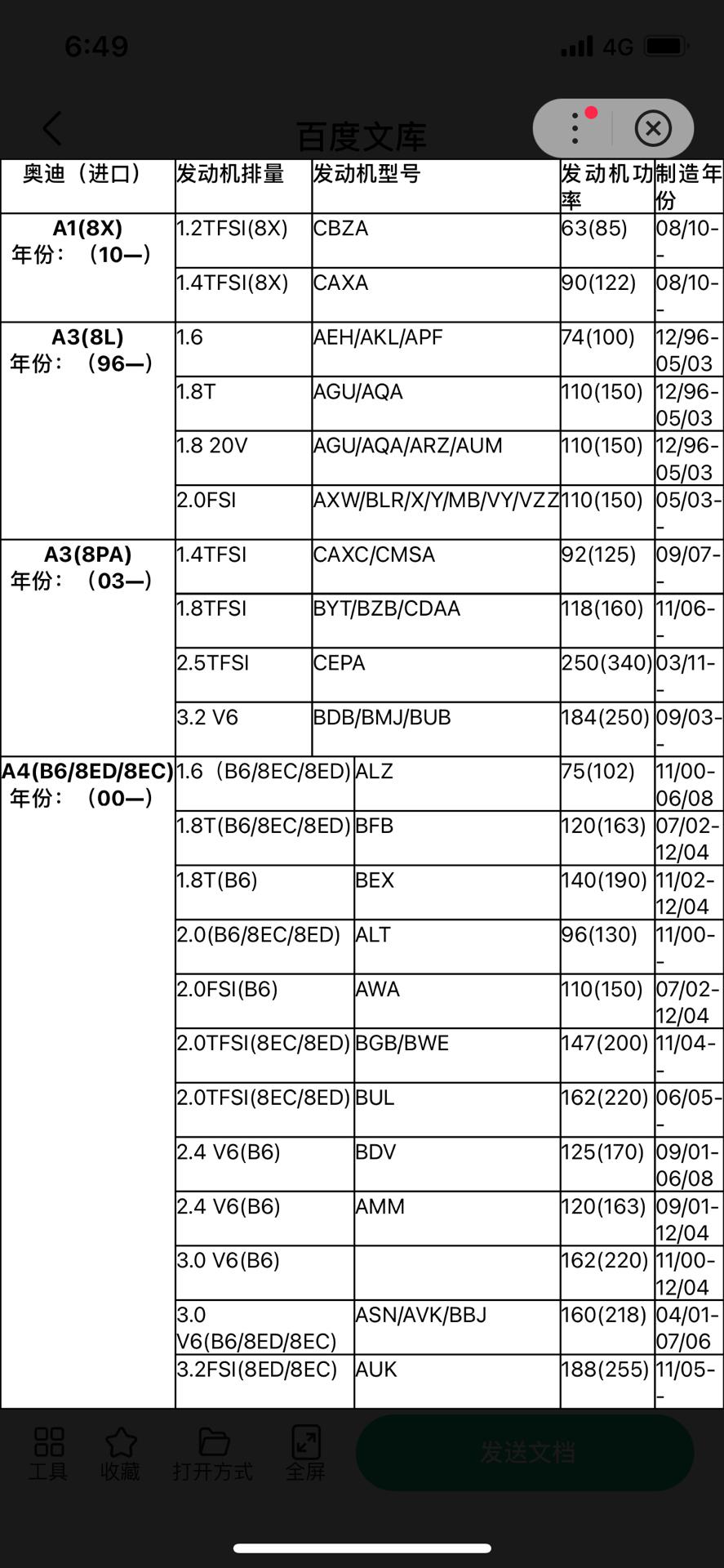 奥迪全车系发动机与排量对照表!