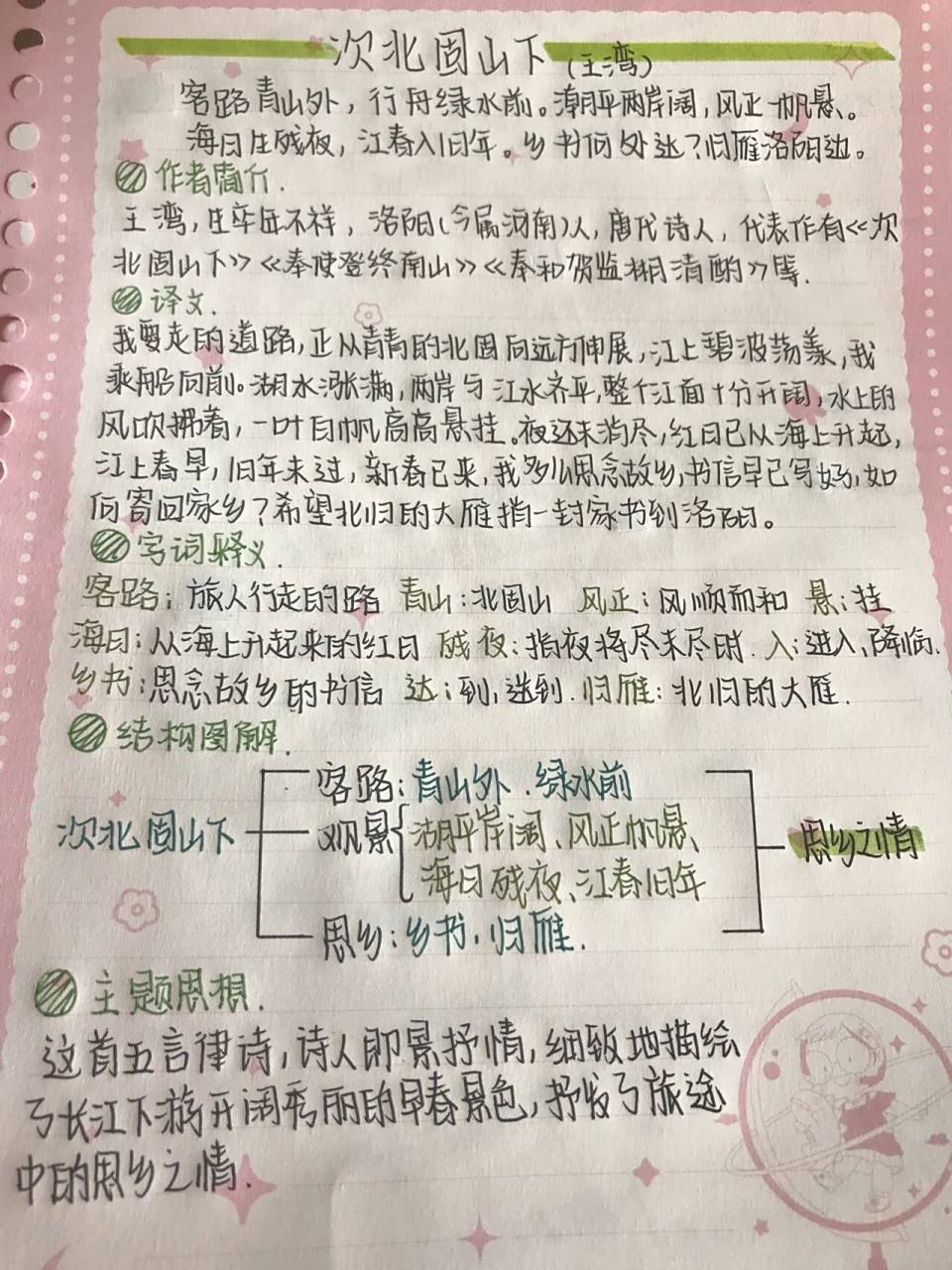 七上语文第四课笔记《次北固山下》