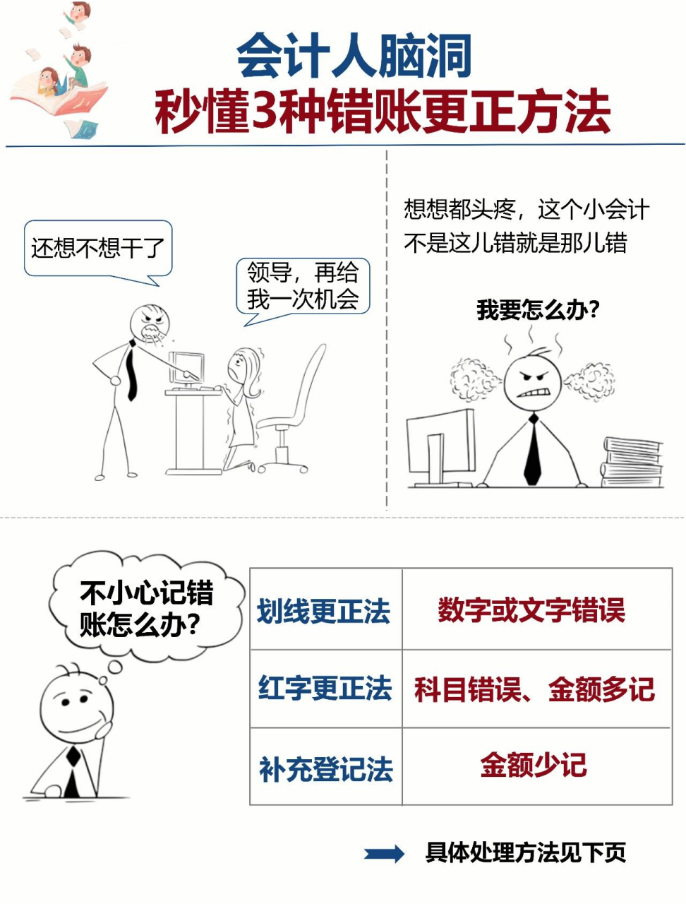 3种错账错账更正方法,你值得拥有97 78你有没有把领导气的七窍