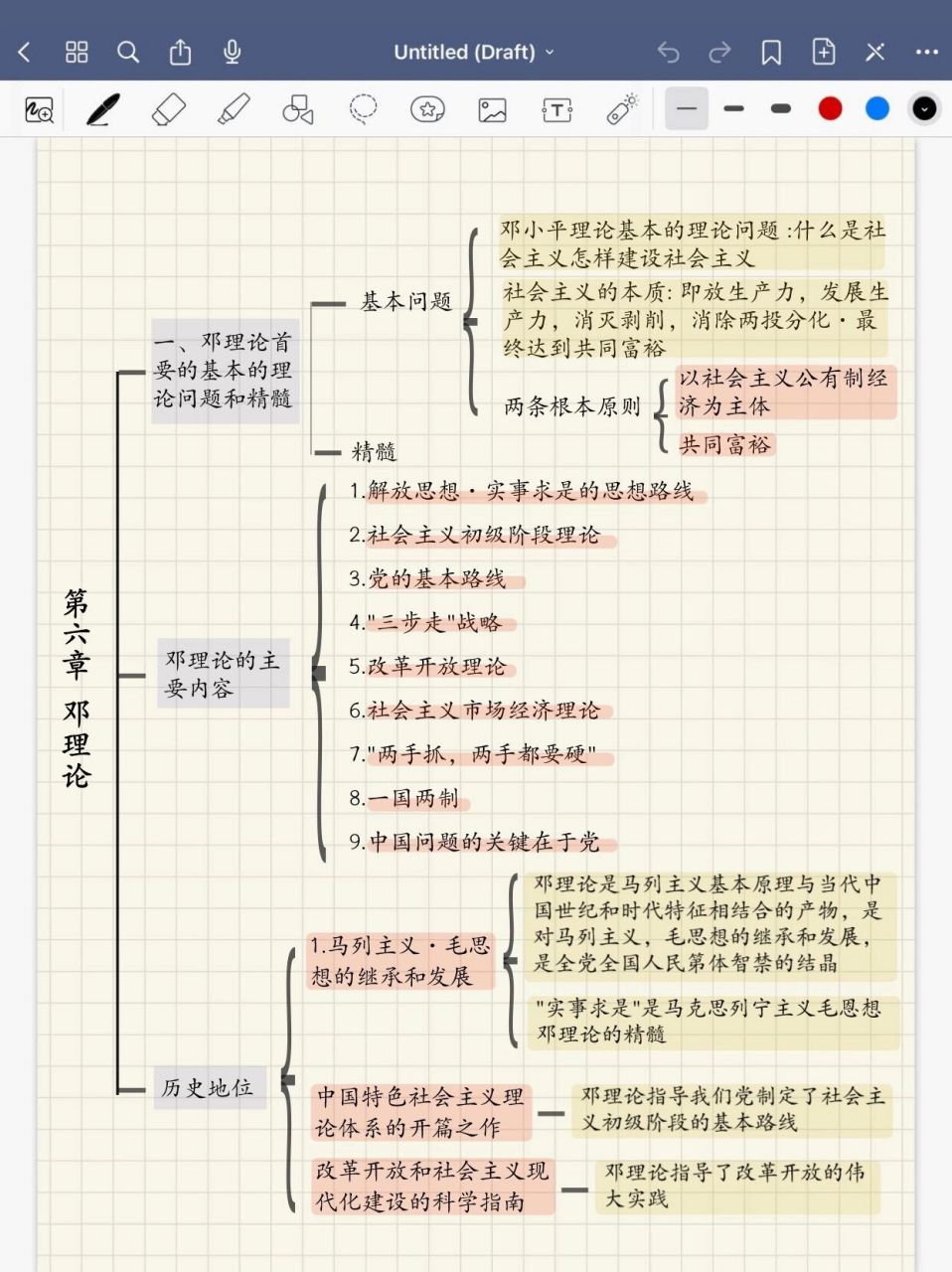 终于发出来了01  哈喽宝子们,插本毛概第六章思维导图来啦!