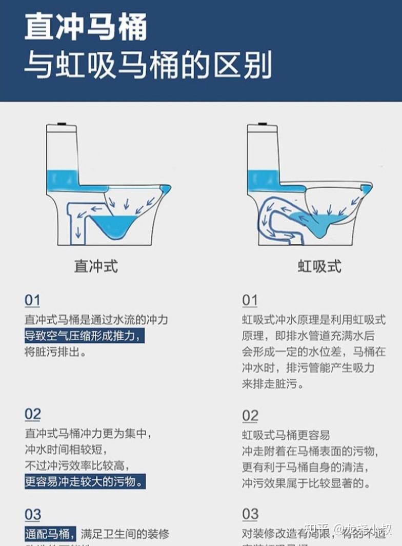 马桶堵示意图图片