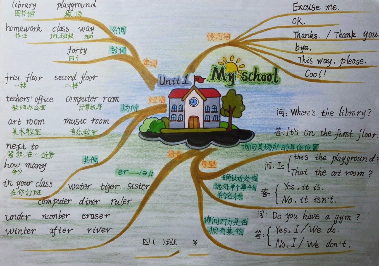 四年级下册 英语思维导图(人教版