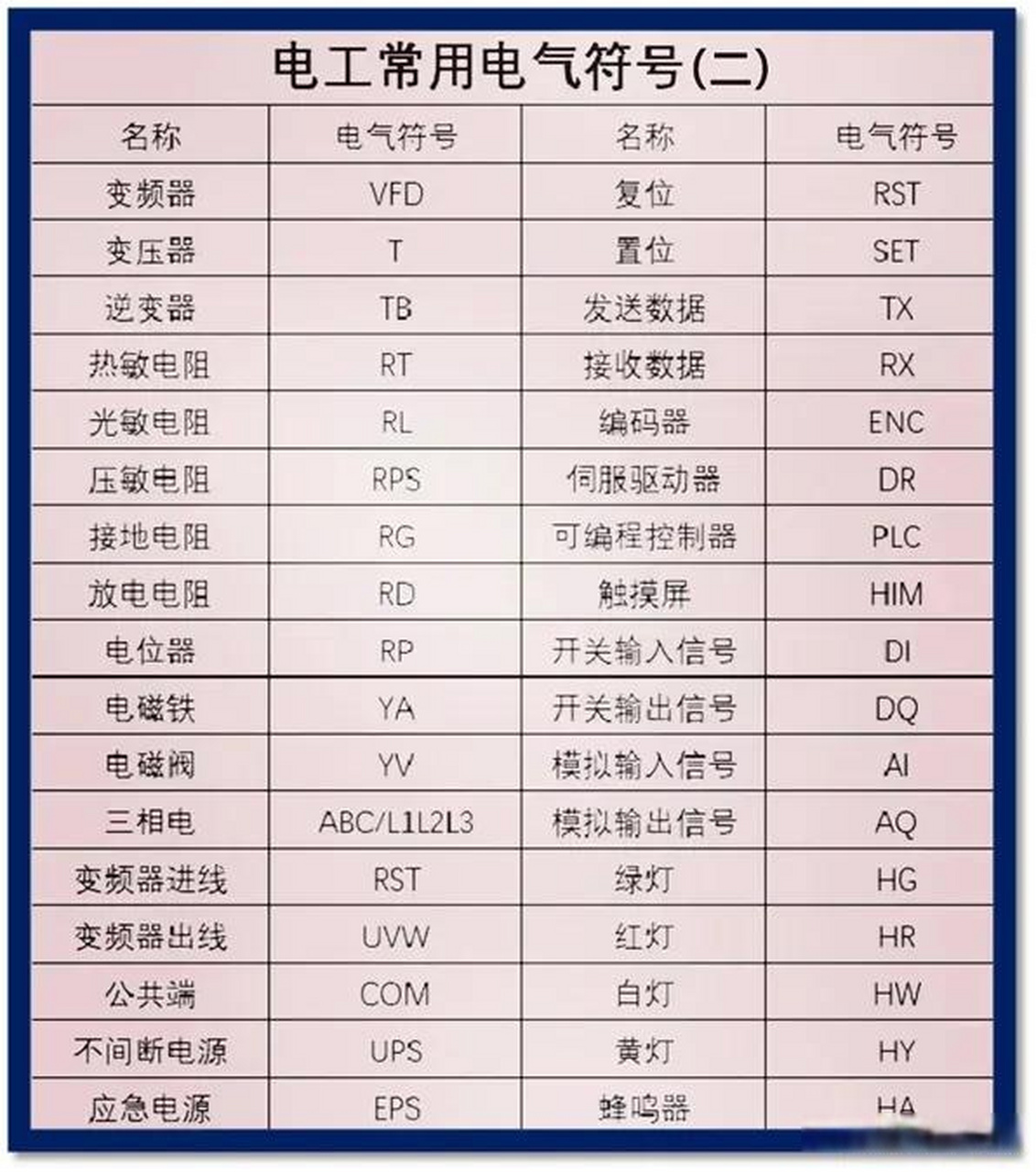 电工常用电气符号(二) 电工考试学习资料,值得收藏.