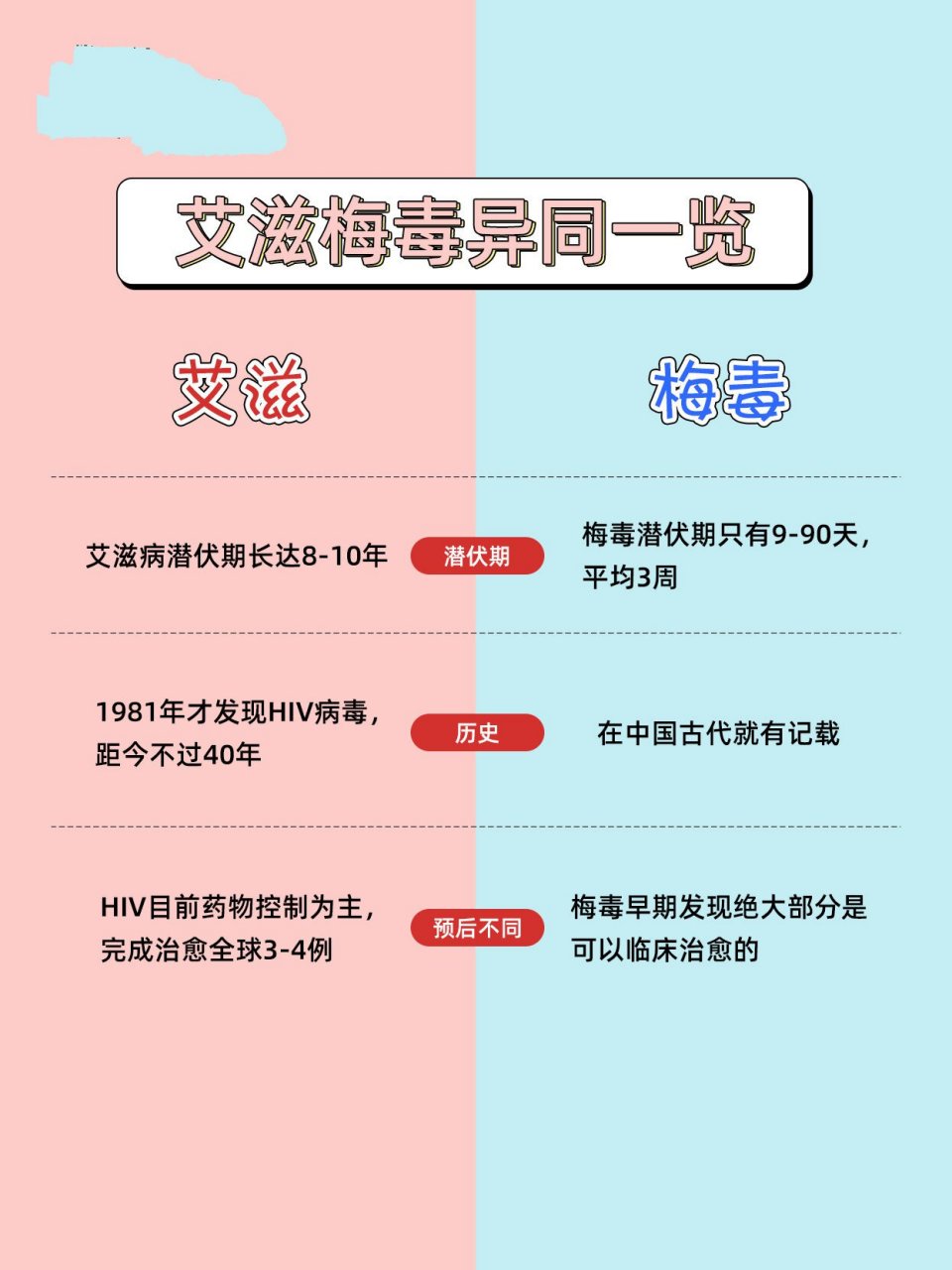 女性梅毒潜伏期多久图片