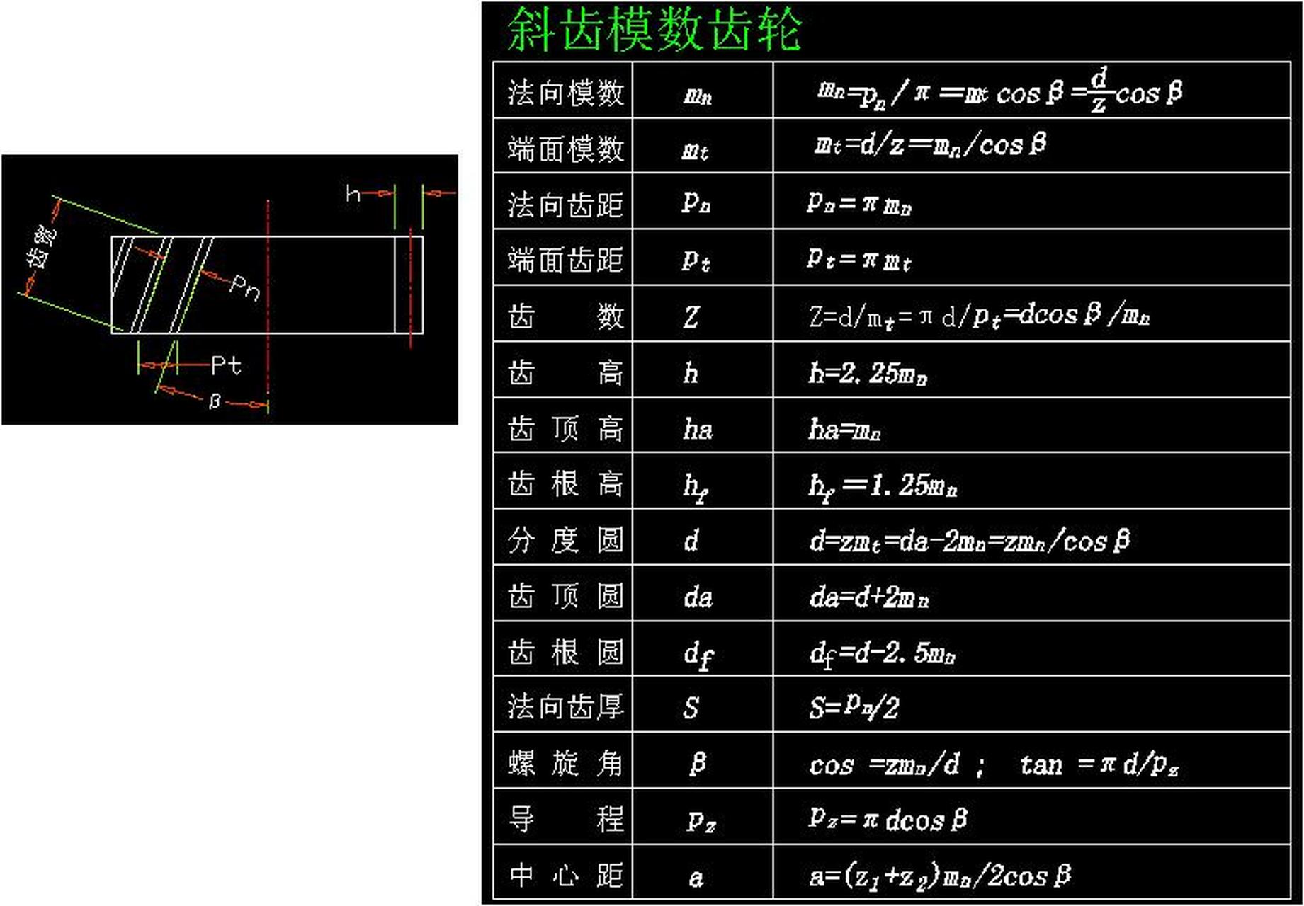 齿轮零件图参数表尺寸图片