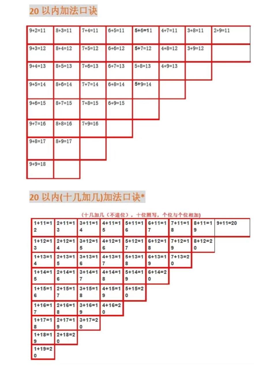 20以内减法表口诀图片