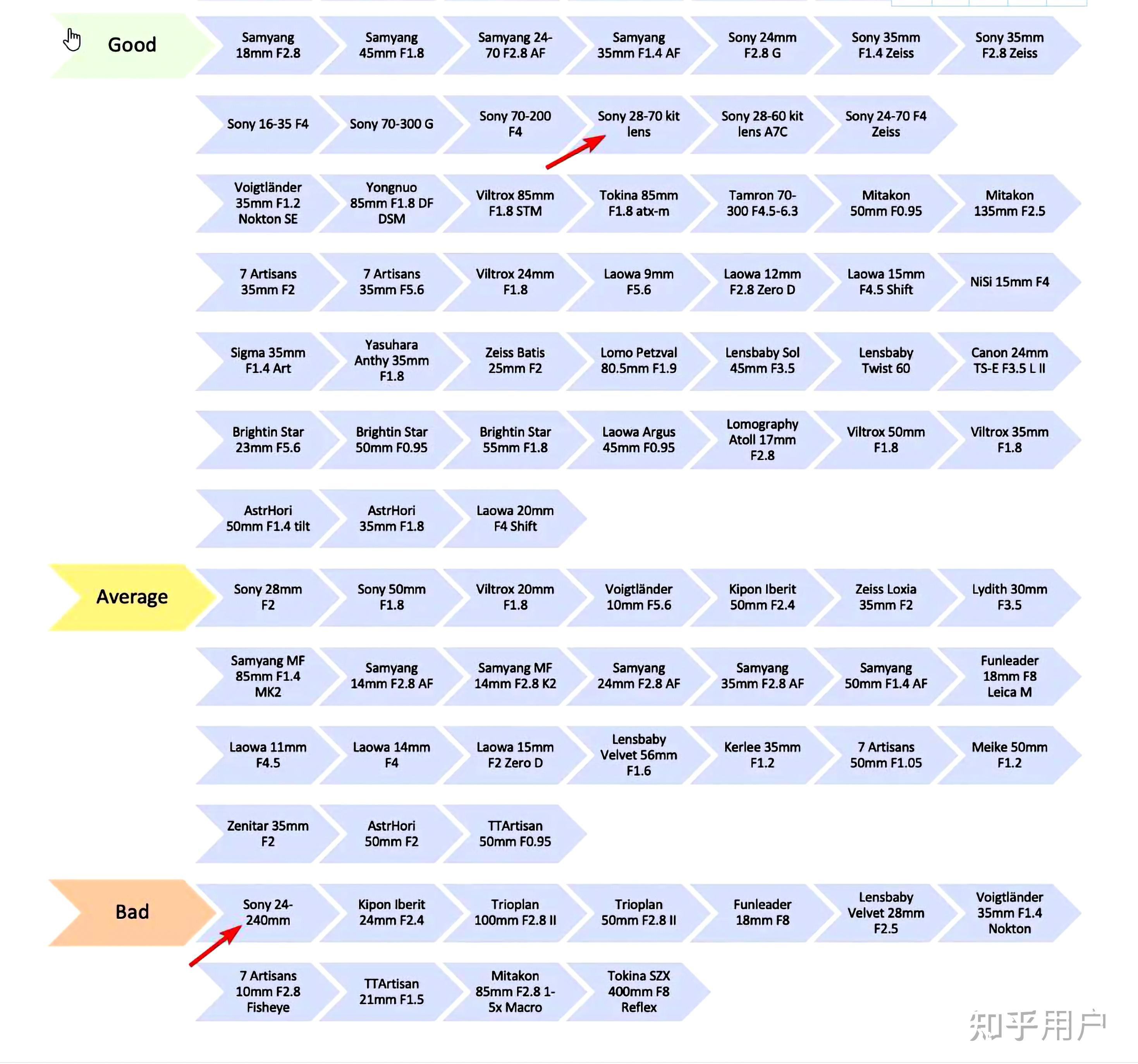 索尼2870镜头参数图片