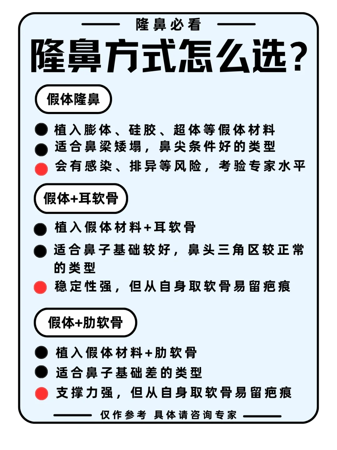 假体隆鼻 植入膨体,硅胶,超体等假体材料,适合鼻梁矮塌,鼻尖条件好的