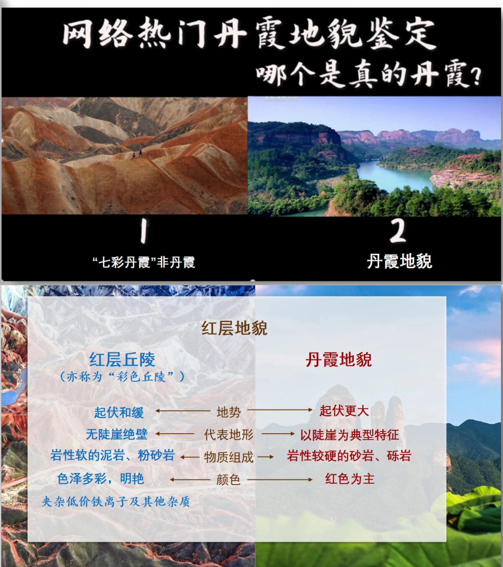 高中地理选必一|风成地貌丹霞喀斯特地貌