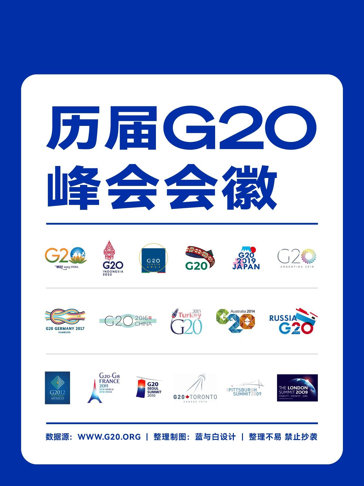 知识 | 历届g20峰会会徽合集