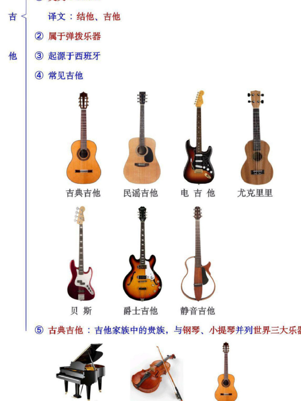 认识吉他  学吉他从认识吉他开始.