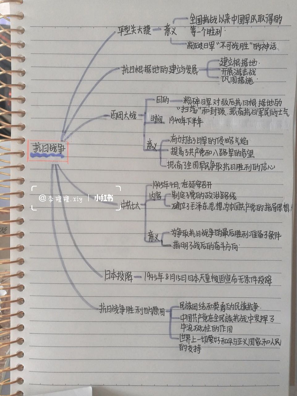 八上歷史抗日戰爭筆記思維導圖 21~22 有錯別字不要介意