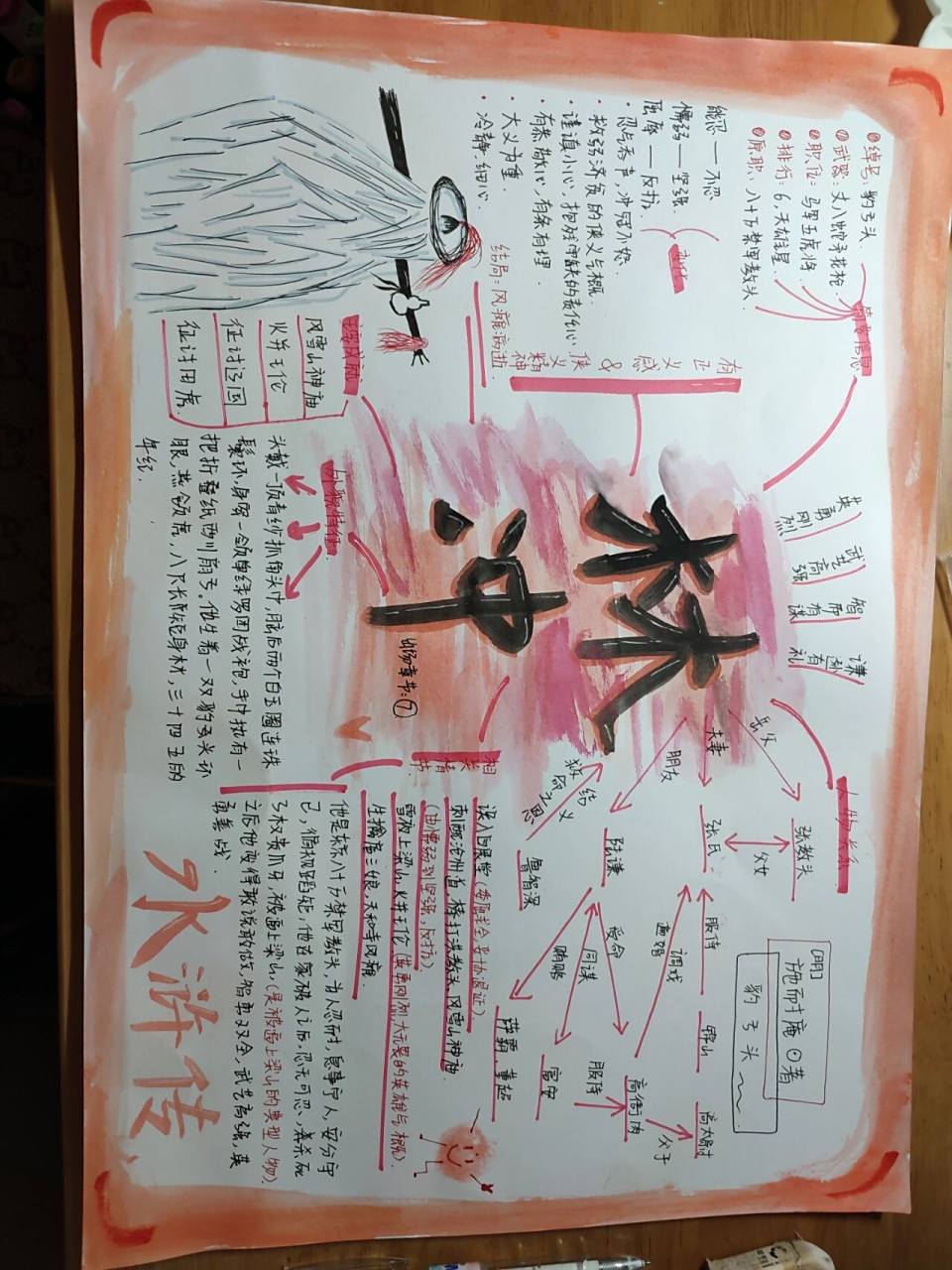 水浒传思维导图手抄报 林冲思维导图 还得是我冲哥