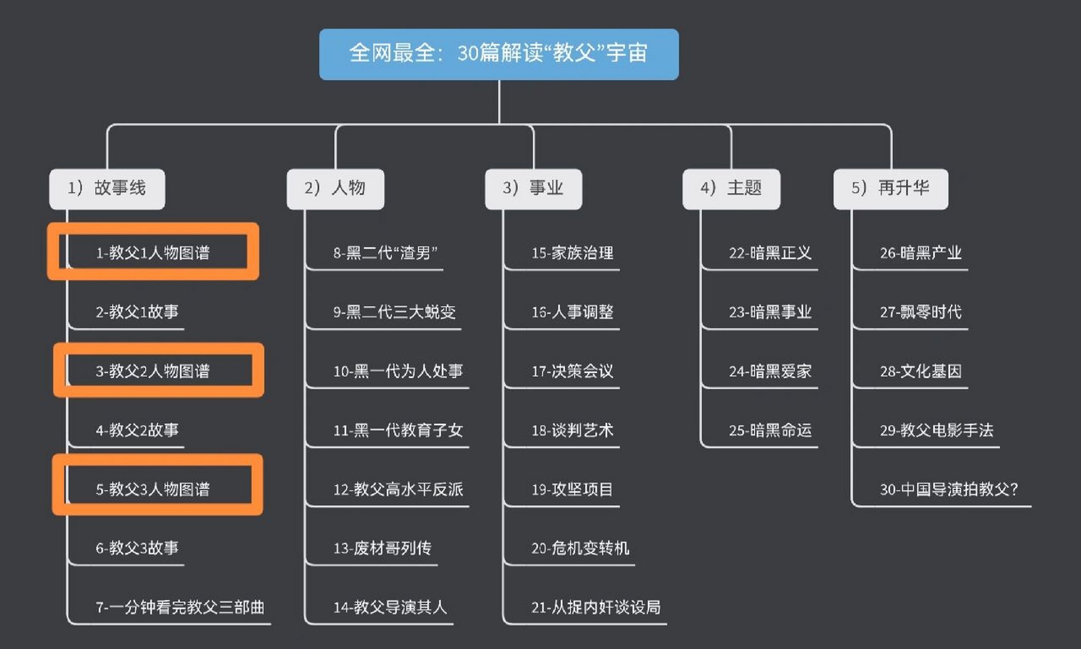 史上最全:教父人物关系图谱,没有之一!