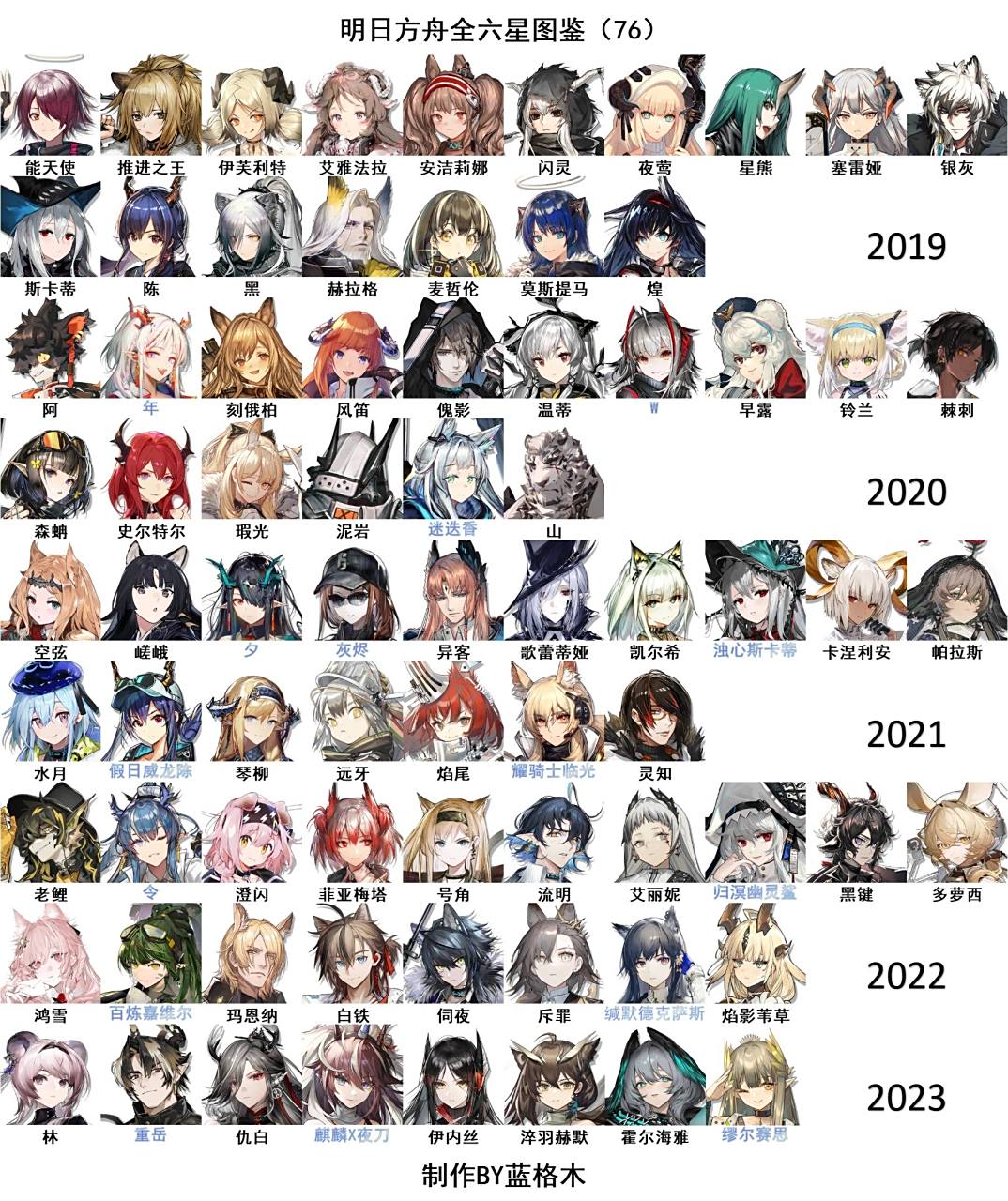 明日方舟全六星图鉴~ 思路借鉴    76 别枝惊鹊_layko发布了一篇