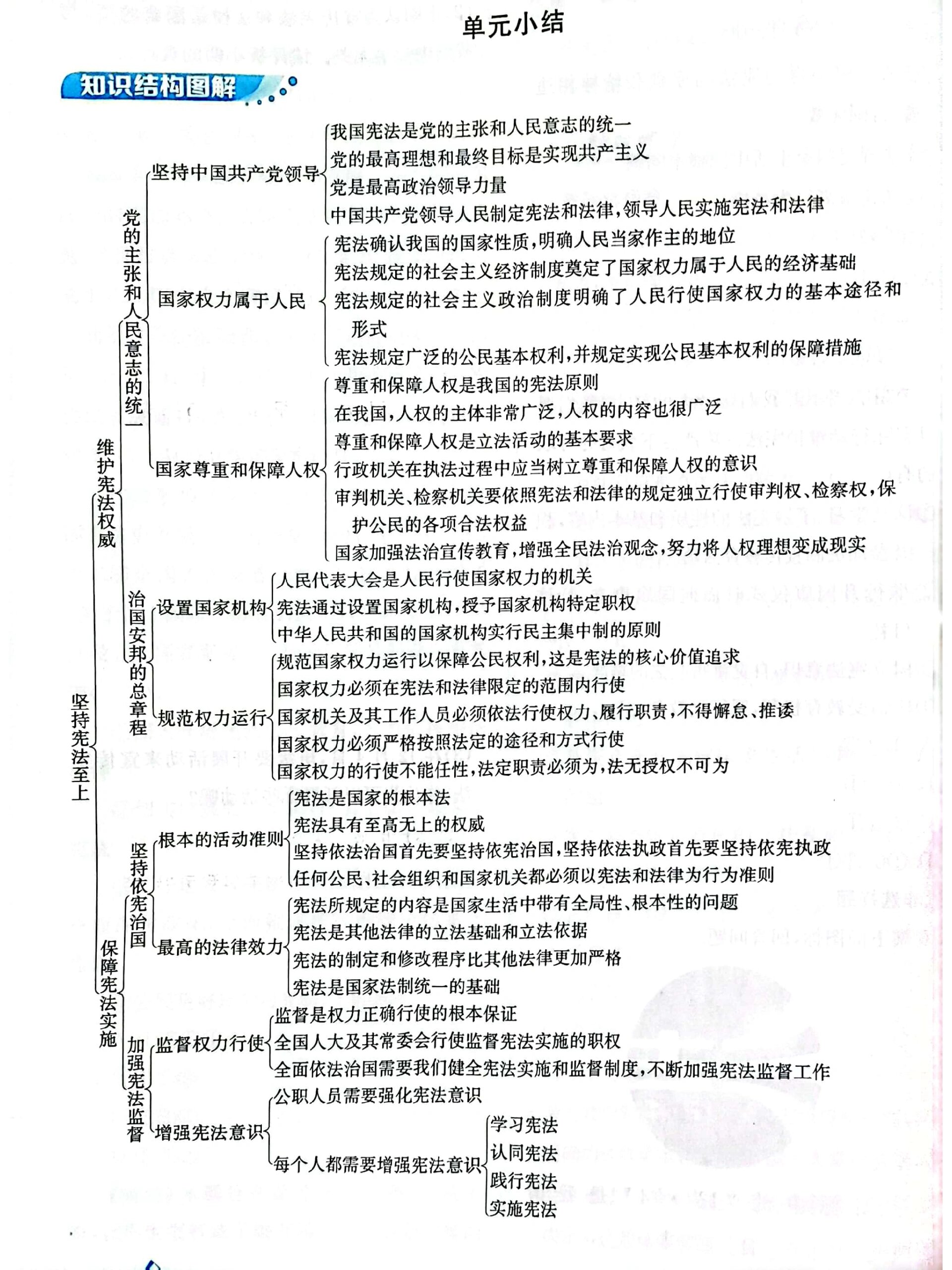 八下政治思维导图