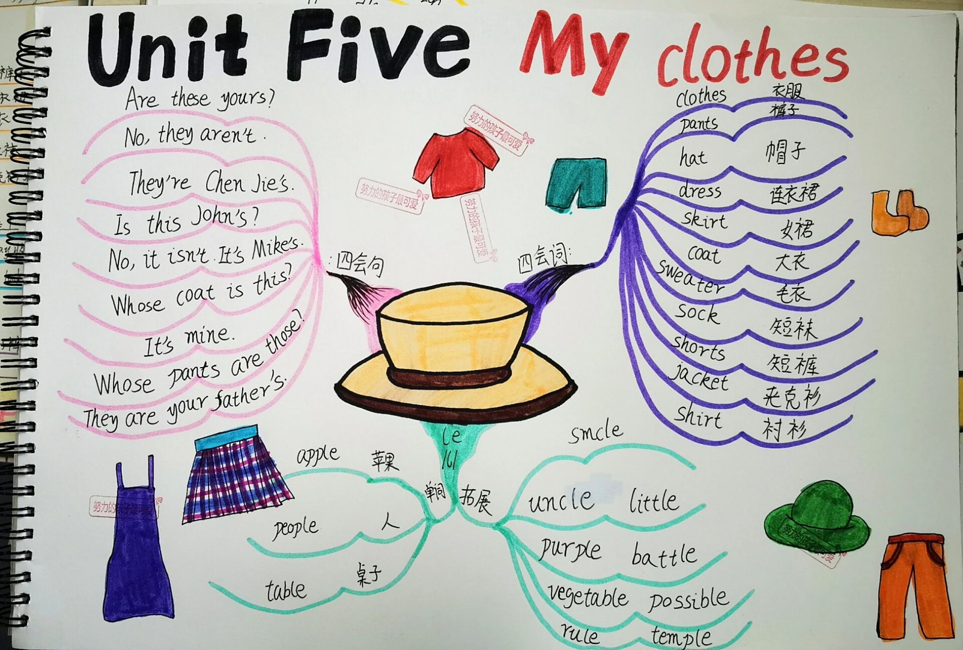 my clothes思维导图