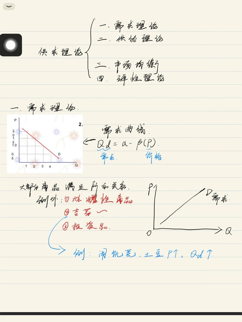 供需图微观经济图片