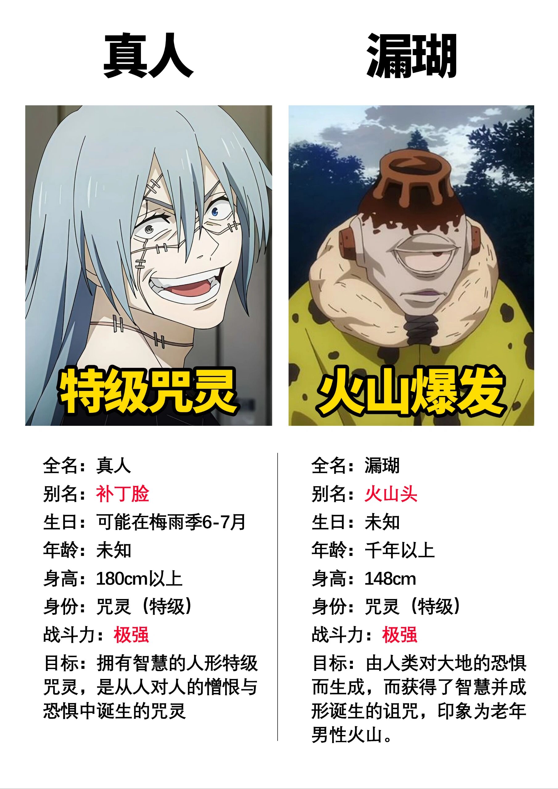 咒术回战中的反派,也有着不同的口碑
