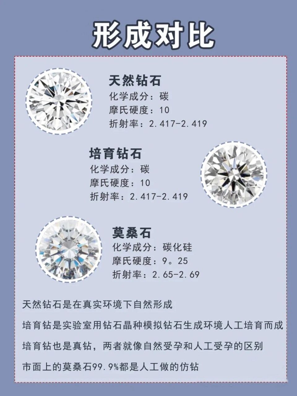 培育钻石和莫桑钻石怎么区别(培育钻石和莫桑钻石怎么区别的) 第1张
