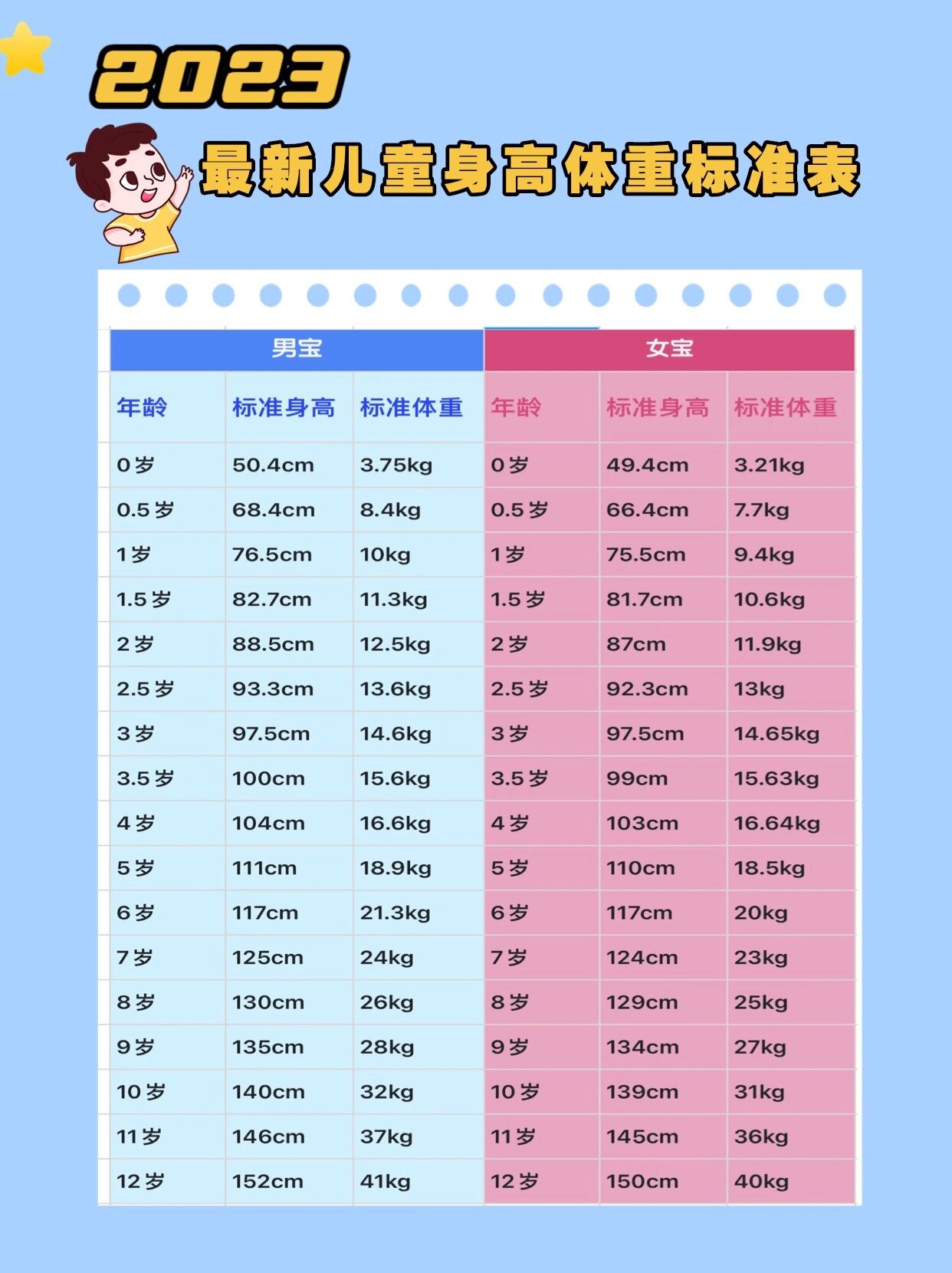 612岁身高体重表图片