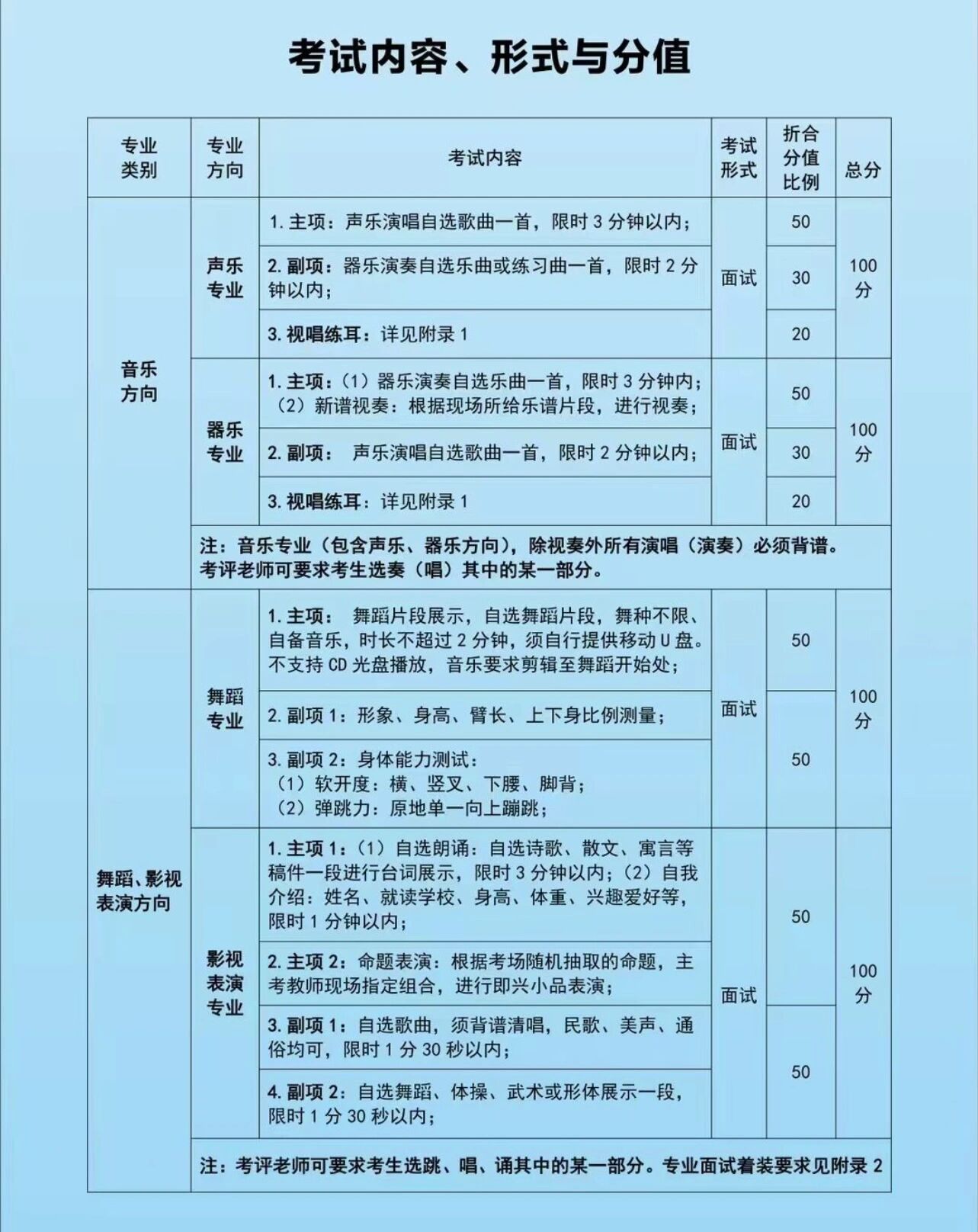 宁波李惠利中学艺术班图片