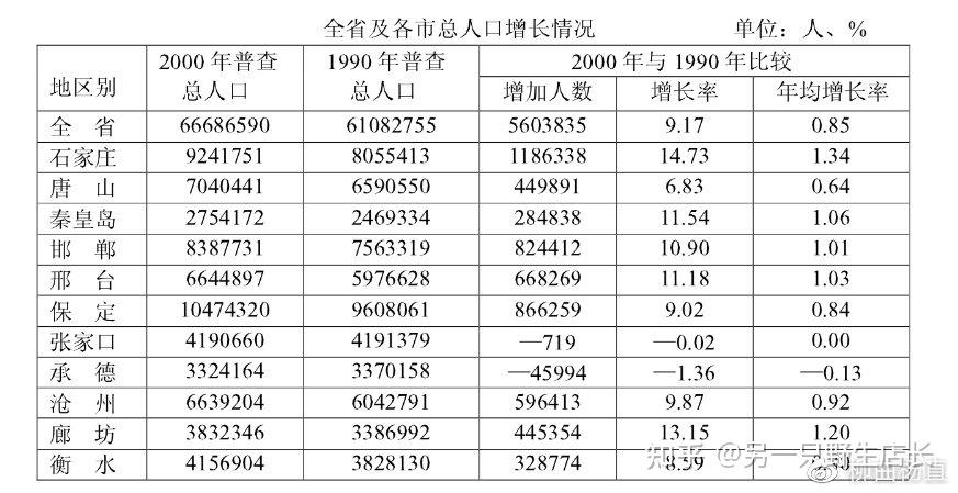 人口普查2021图片