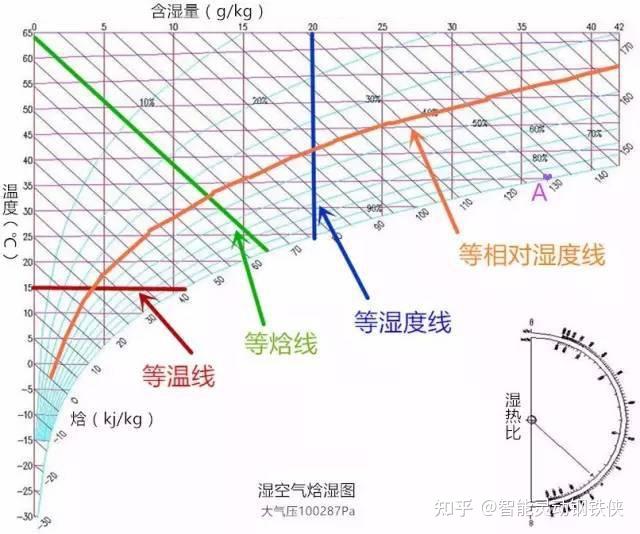 焓湿图怎么画出来的图片