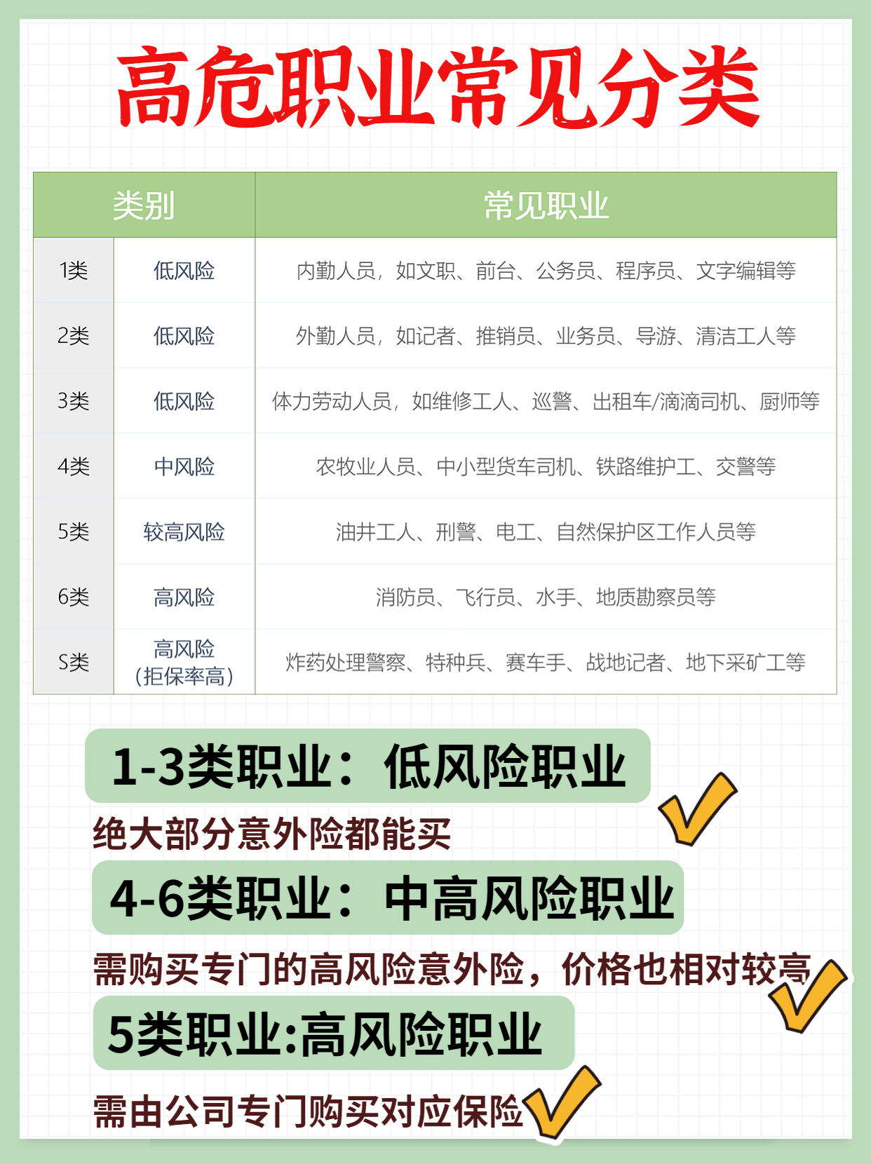 短期高空作业意外保险(短期高空作业意外保险2人)