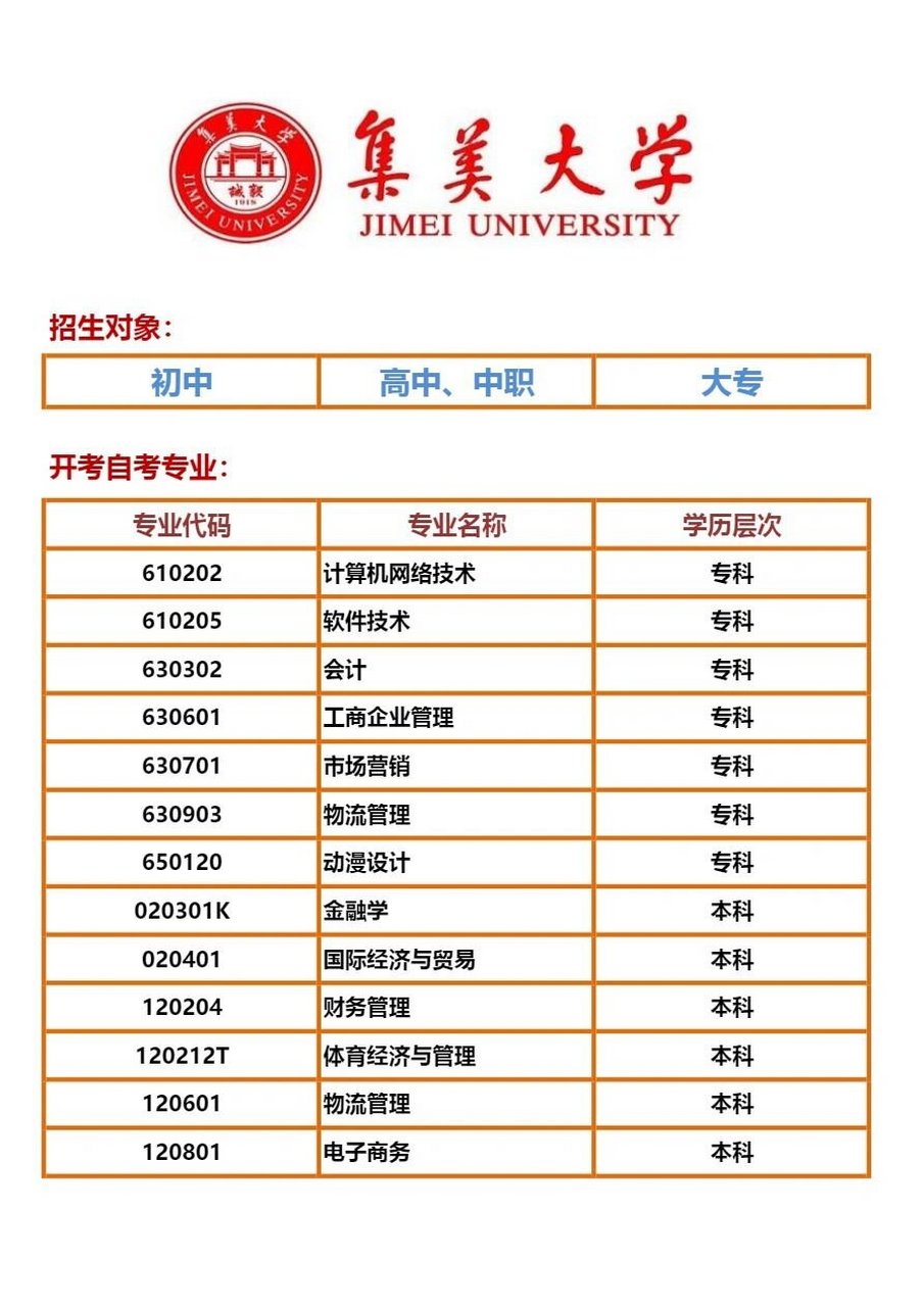 集美大学自考本科专业和报考科目!