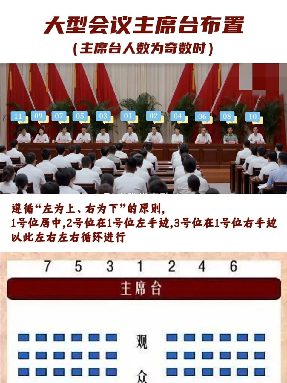 73对于职场人,工作会议是非常重要,也是经常遇到的,那么对于工作