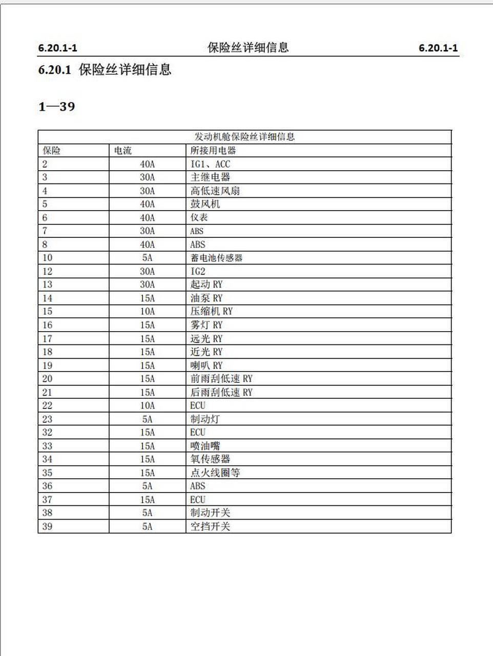 长安致尚xt保险丝图图片