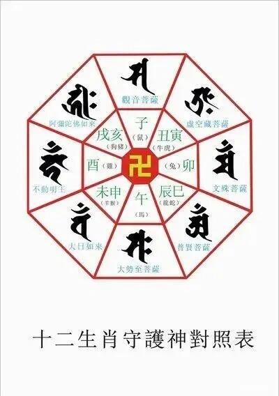 道教十二生肖守护神图片